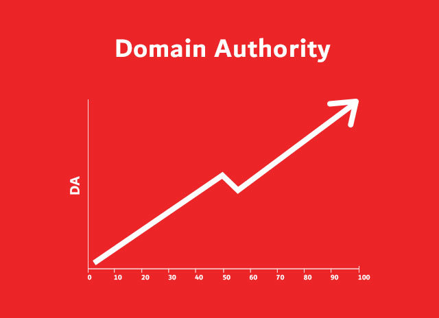 How To Check Domain Authority Of A Website